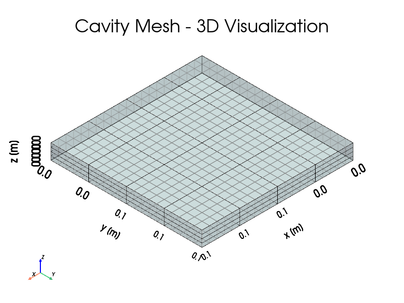 plot cavity flow
